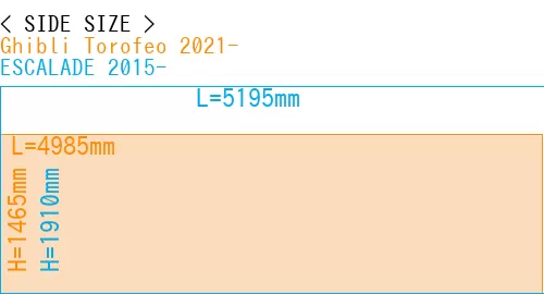 #Ghibli Torofeo 2021- + ESCALADE 2015-